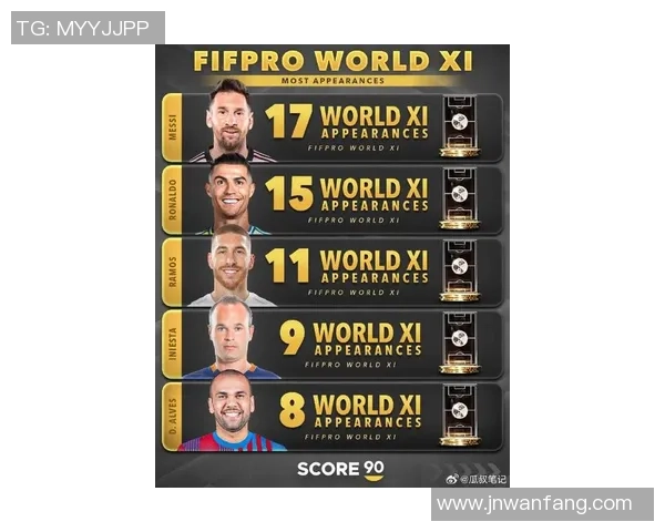 全球足球核心球星综合实力最新权威排名榜单解析